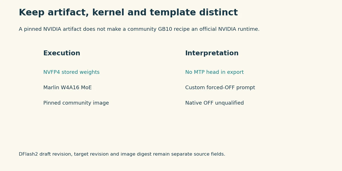 A pinned NVIDIA artifact does not make a community GB10 recipe an official NVIDIA runtime.