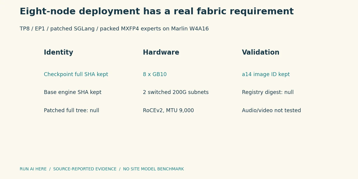 Eight-node deployment has a real fabric requirement. Image ID, base image digest and the actual patched engine revision are separate provenance fields.